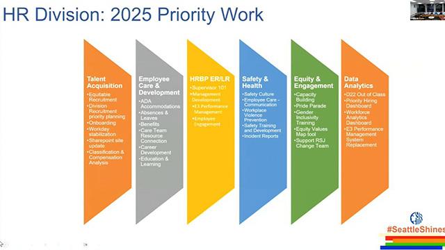 Board of Parks and Recreation Commissioners 11/13/2025 on Explore Videos Page Board of Parks and Recreation Commissioners 11/13/2025