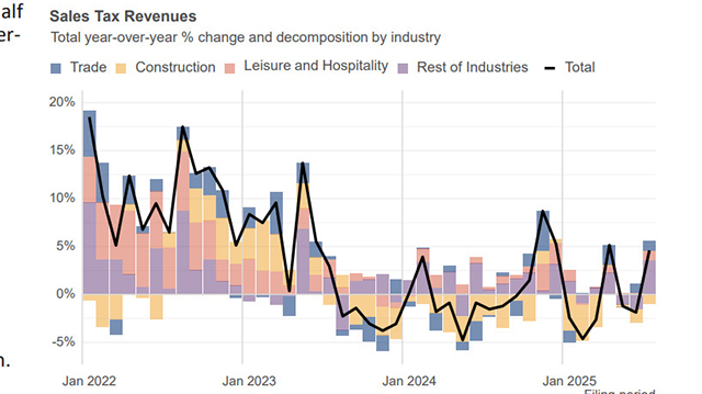 Economic and Revenue Forecast Council meeting of 10/20/25 on Explore Videos Page Economic and Revenue Forecast Council meeting of 10/2025