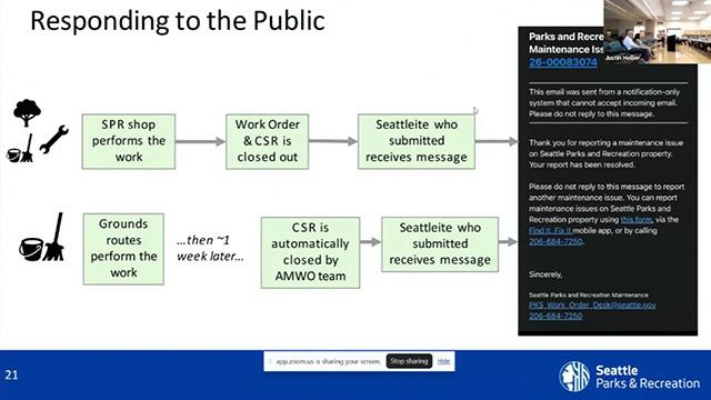 Board of Parks and Recreation Commissioners 8-13-26