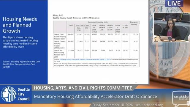 Housing, Arts and Civil Rights Committee 9-18-2026