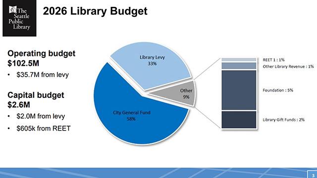Libraries, Education, and Neighborhoods Committee 2/19/2026 on Explore Videos Page Libraries, Education, and Neighborhoods Committee 2/19/2026