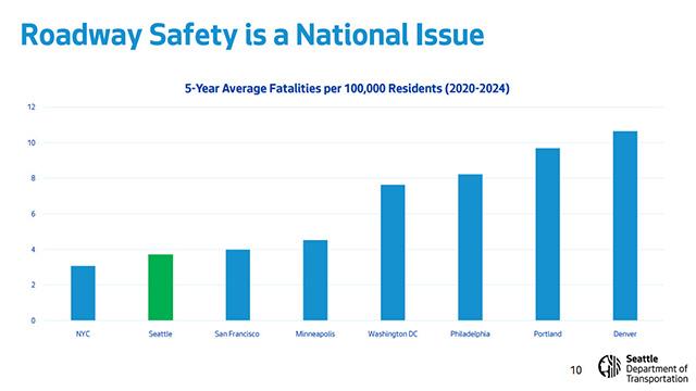 Transportation, Waterfront, and Seattle Center Committee 1/15/2026 on Explore Videos Page Transportation, Waterfront, and Seattle Center Committee 1/15/2026